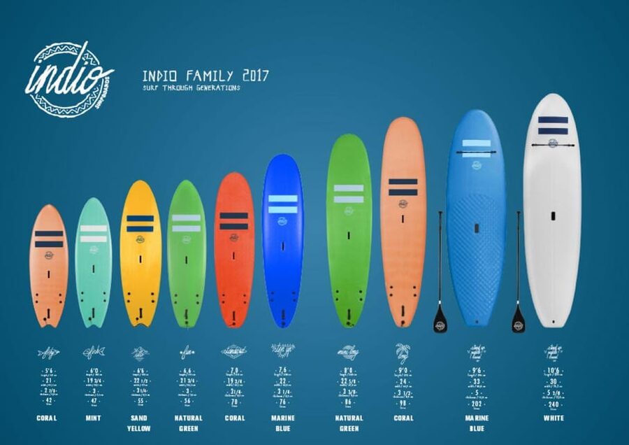 Playa de Las Américas: Premium Surf Equipment for Rent - Getting to the Water: The Short Walk and the Right Footwear